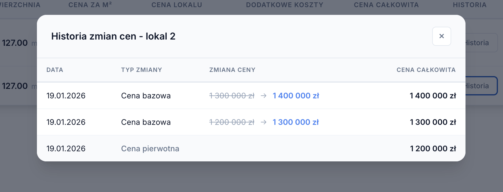 Historia cen lokalu
